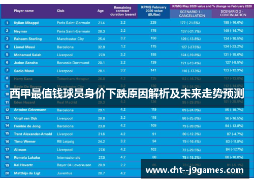 西甲最值钱球员身价下跌原因解析及未来走势预测
