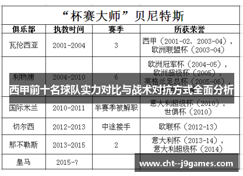 西甲前十名球队实力对比与战术对抗方式全面分析