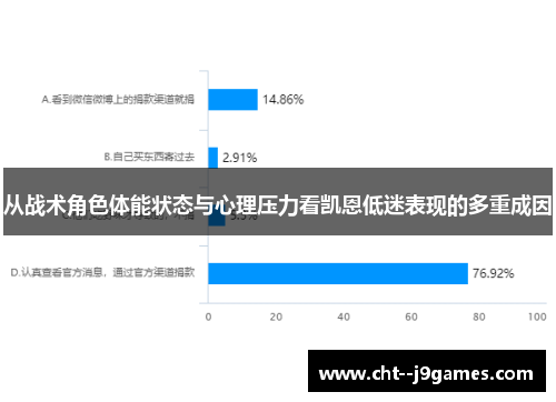 从战术角色体能状态与心理压力看凯恩低迷表现的多重成因